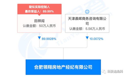 貝殼找房戰略投資合肥領翔房地產經紀公司，持股10%深化房產咨詢服務布局